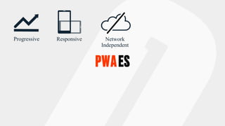 PWAES
Discoverable Instalable
Network
Independent
Segura Re-engageable
Progressive Responsive App-Like Fresh
 