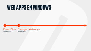 WEBAPPSENWINDOWS
Pinned Sites
Windows 7
Packaged Web Apps
Windows 8
Hosted Web Apps
Windows 10
 