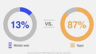 Cenário mobile no mundo
10
 