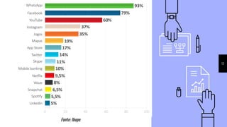 12
Fonte: Ibope
 