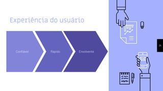 Experiência do usuário
25
Confiável Rápido Envolvente
 