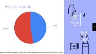 Acesso rápido
28
Fonte: https://porta23.blogosfera.uol.com.br/2017/05/31/clientes-abandonam-marca-que-nao-atender-rapido-no-celular-diz-google/
 