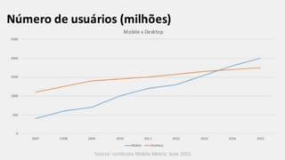 Cenário mobile no mundo
8
 