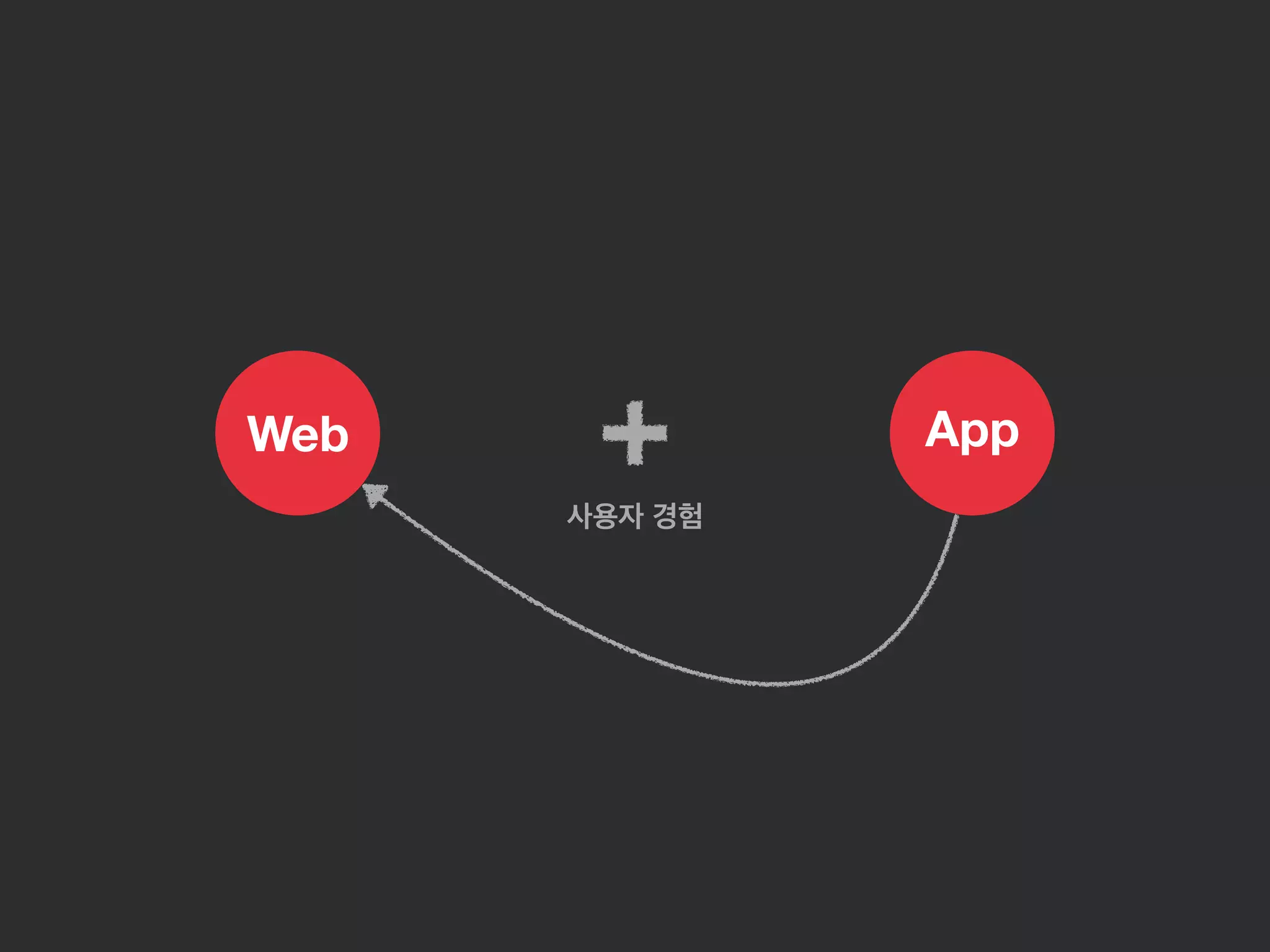 Web App
사용자 경험
 