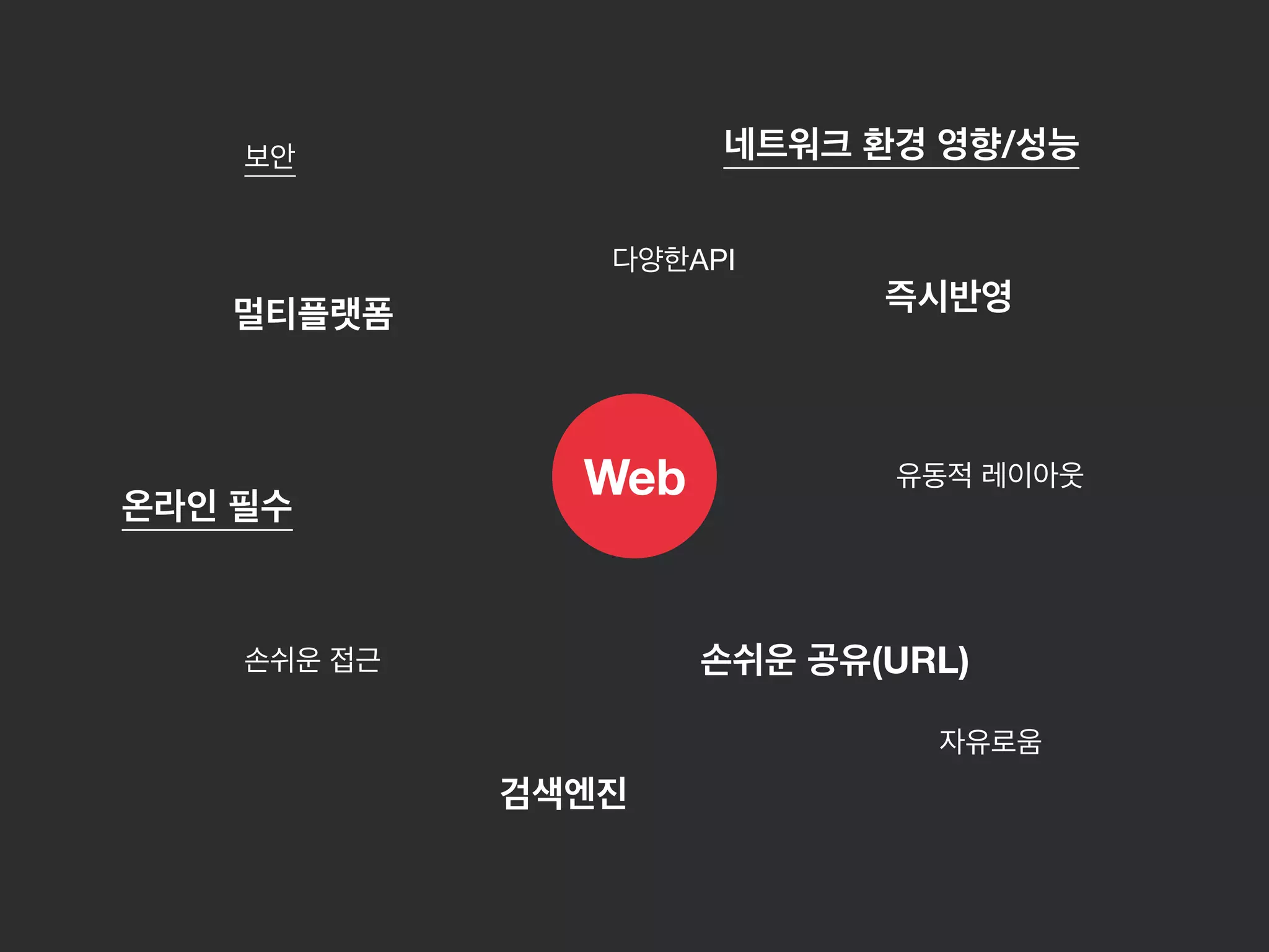 Web
멀티플랫폼 즉시반영
손쉬운 공유(URL)손쉬운 접근
검색엔진
다양한API
유동적 레이아웃
자유로움
온라인 필수
네트워크 환경 영향/성능보안
 