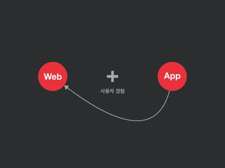 Web App
사용자 경험
 