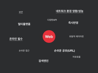 Web
멀티플랫폼 즉시반영
손쉬운 공유(URL)손쉬운 접근
검색엔진
다양한API
유동적 레이아웃
자유로움
온라인 필수
네트워크 환경 영향/성능보안
 