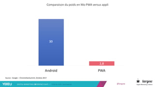@largow
Le use case Pinterest à lire sur Medium
https://medium.com/dev-channel/a-pinterest-progressive-web-app-performance...