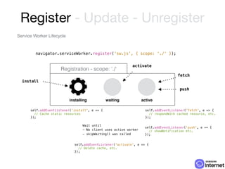 Register - Update - Unregister
Service Worker Lifecycle
navigator.serviceWorker.register(‘sw.js’, { scope: ‘./‘ });
self.a...