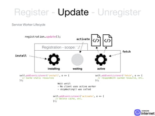 Register - Update - Unregister
Service Worker Lifecycle
self.addEventListener('install', e => {
// Cache static resources
...