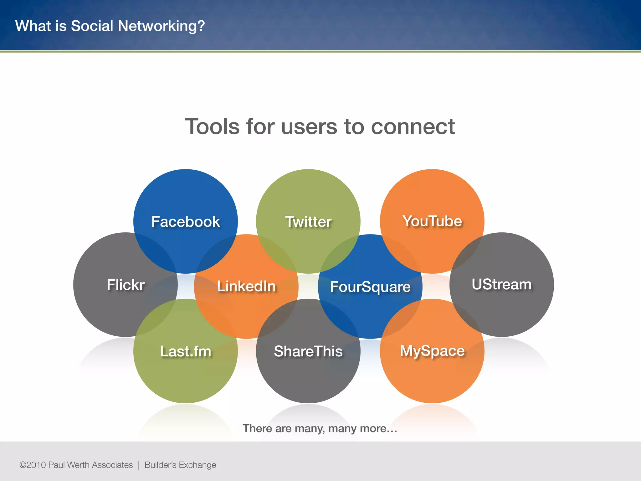 What is Social Networking?




                                        Tools for users to connect



                                Facebook                      Twitter              YouTube



                     Flickr                        LinkedIn         FourSquare               UStream



                                  Last.fm                  ShareThis               MySpace




                                                      There are many, many more…


©2010 Paul Werth Associates | Builder’s Exchange
 