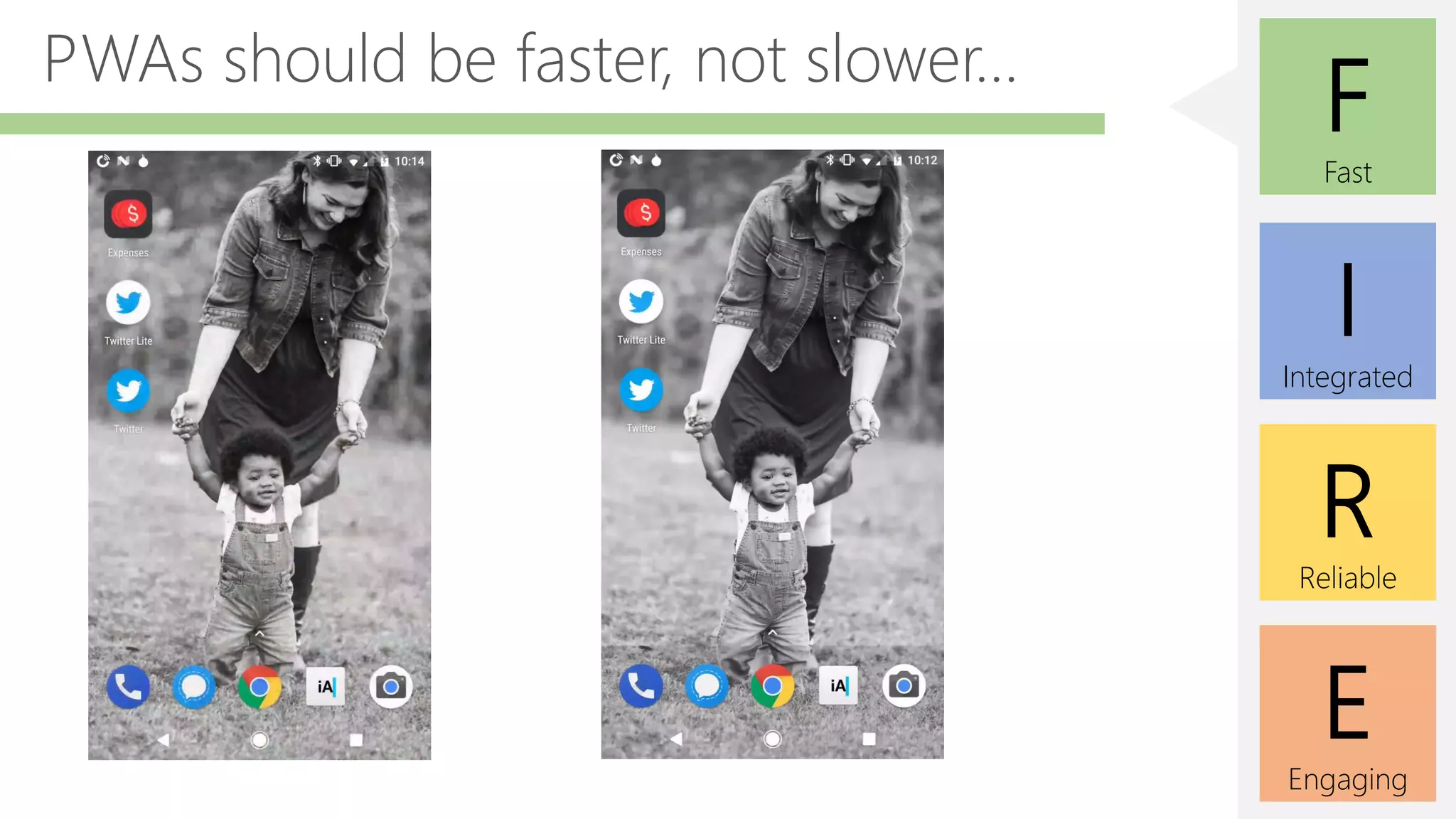 E
Engaging
F
Fast
I
Integrated
R
Reliable
PWAs should be faster, not slower...
 