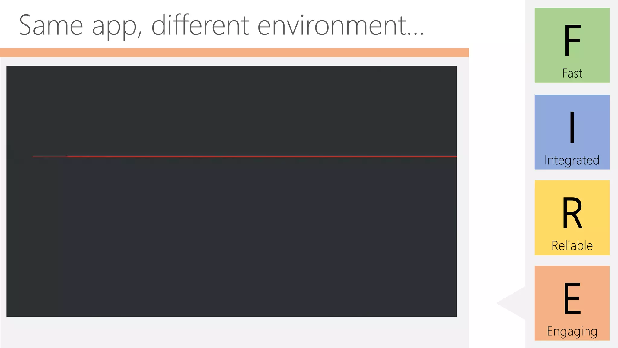 E
Engaging
F
Fast
I
Integrated
R
Reliable
Same app, different environment…
 