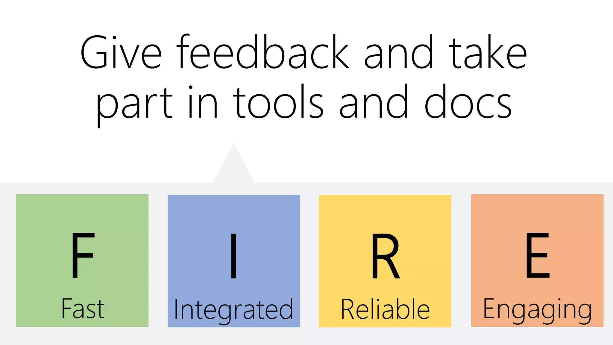 Give feedback and take
part in tools and docs
E
Engaging
F
Fast
I
Integrated
R
Reliable
 