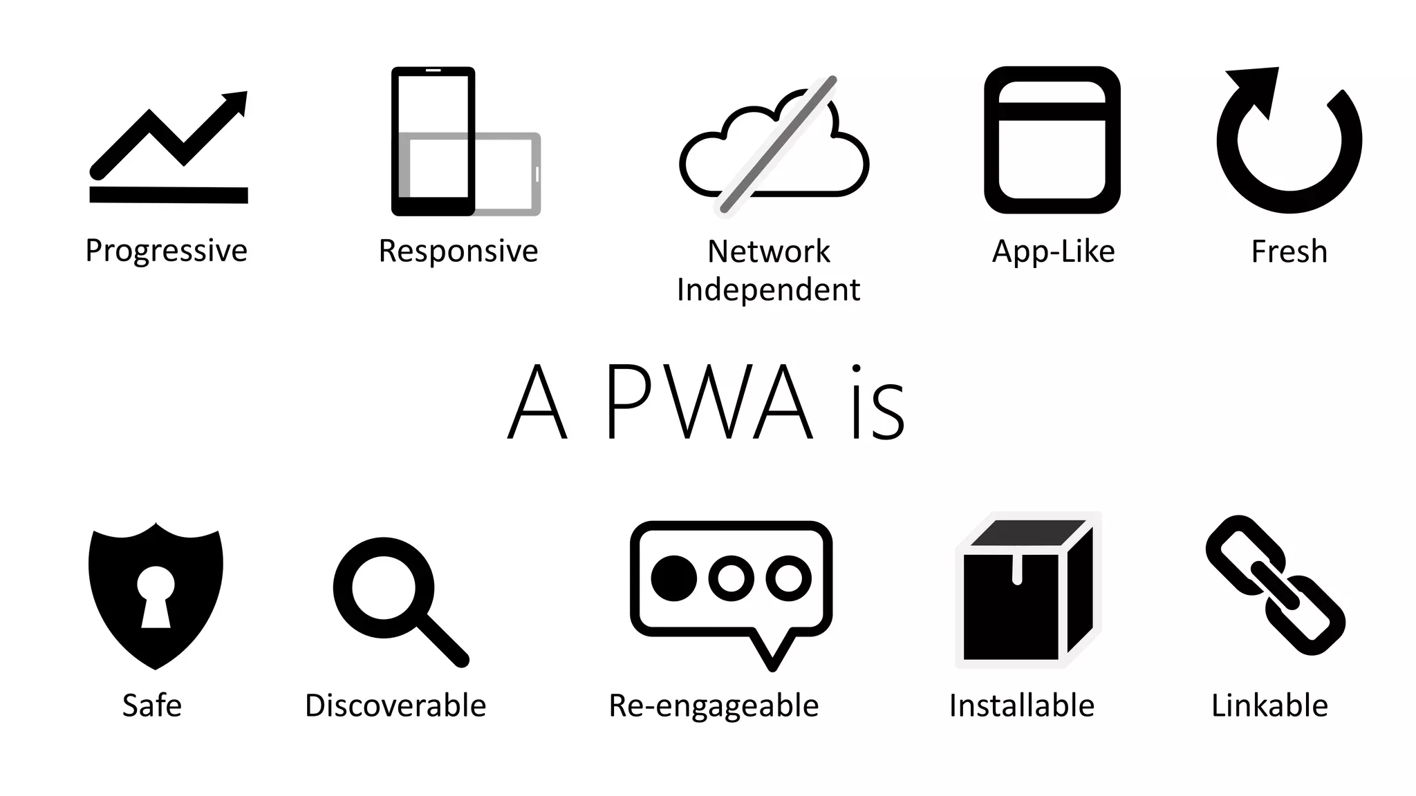 A PWA is
Discoverable Installable Linkable
Network
Independent
Safe Re-engageable
Progressive Responsive App-Like Fresh
 