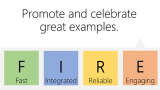 Promote and celebrate
great examples.
E
Engaging
F
Fast
I
Integrated
R
Reliable
 