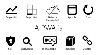 A PWA is
Discoverable Installable Linkable
Network
Independent
Safe Re-engageable
Progressive Responsive App-Like Fresh
 