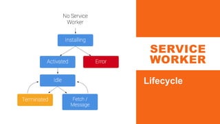 SERVICE
WORKER
Lifecycle
 