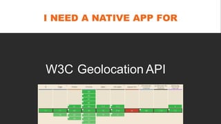 I NEED A NATIVE APP FOR
GeolocationW3C API
 