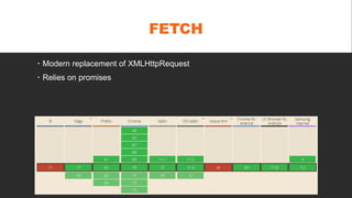 FETCH
 Modern replacement of XMLHttpRequest
 Relies on promises
 