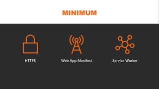 MINIMUM
HTTPS Web App Manifest Service Worker
 