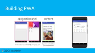 Building PWA
 