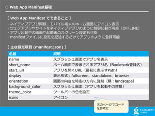  Web App ManifestA
 Web App Manifest ǤǤ뤳 
?ͥƥ֥ץͬХĩΥ۩`໭?˥?
?֥ץ䥵Ȥͥƥ֥ץΤ褦ӤܣOFFLINE
?ץФλ?Υ`O
?manifestեOӛǥץΤ褦˵h
ǰ h
name ץå廭?ǥץ?
short_name ۩`໭?Ǳ?륢ץBookmarkh
start_url ץ_URL˱?Path
display ?ʽfullscreenstandalonebrowser
orientation ?򤭤ض?ˏƣ᣺landscape
background_color ץå廭?ץФα
theme_color ĩ`Щ`?O
icons 
 O? (manifest.json) 
ΤΥک`ǥ`
ο
 
