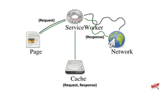 (Request)
(Request, Response)
(Response)
 