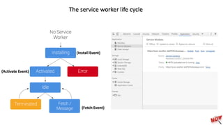The service worker life cycle
(Install Event)
(Activate Event)
(Fetch Event)
 