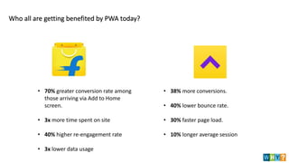 Who all are getting benefited by PWA today?
• 70% greater conversion rate among
those arriving via Add to Home
screen.
• 3x more time spent on site
• 40% higher re-engagement rate
• 3x lower data usage
• 38% more conversions.
• 40% lower bounce rate.
• 30% faster page load.
• 10% longer average session
 
