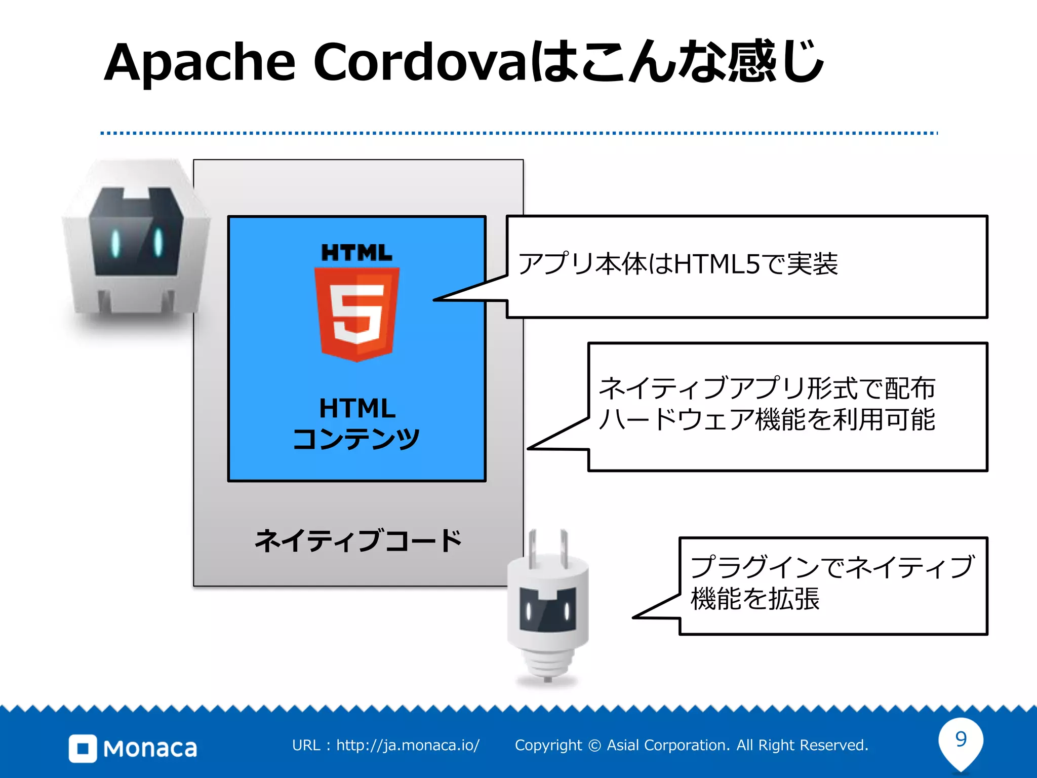 9URL : http://ja.monaca.io/ Copyright © Asial Corporation. All Right Reserved.
Apache Cordovaはこんな感じ
ネイティブコード
HTML
コンテンツ
アプリ本体はHTML5で実装
ネイティブアプリ形式で配布
ハードウェア機能を利用可能
プラグインでネイティブ
機能を拡張
 