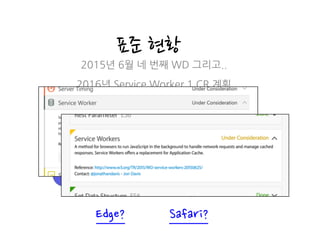 표준 현황
개발 현황
2015년 6월 네 번째 WD 그리고..
2016년 Service Worker 1 CR 계획
4.0 40+ 44 32+
Edge? Safari?
 