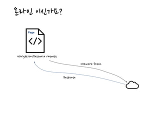 Navigation/Resource request
Page
Network fetch
Response
온라인 이신가요?
 