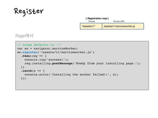 “/assets/v1” /assets/v1/serviceworker.js
[ Registration map ]
Scope Script URL
Register
Page에서
// scope defaults to ‘/‘
var sw = navigator.serviceWorker;
sw.register(‘/assets/v1/serviceworker.js’)
.then(reg => {
console.log(‘success!’);
reg.installing.postMessage(‘Howdy from your installing page.’);
})
.catch(e => {
console.error(‘Installing the worker failed!:’, e);
});
 