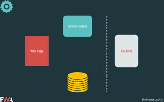 @simona_cotin
Web Page
Service worker
Cache
Backend
 