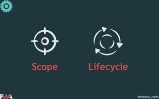 @simona_cotin
Scope Lifecycle
 