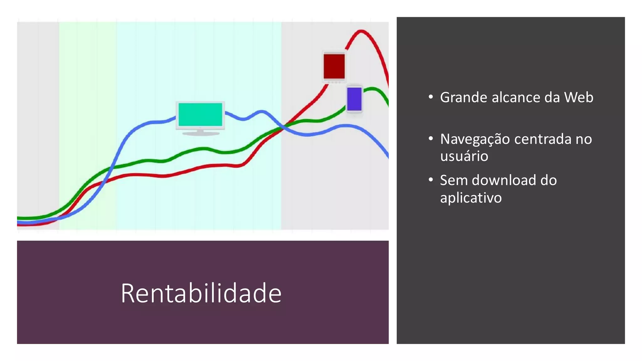 Rentabilidade
• Grande alcance da Web
• Navegação centrada no
usuário
• Sem download do
aplicativo
 