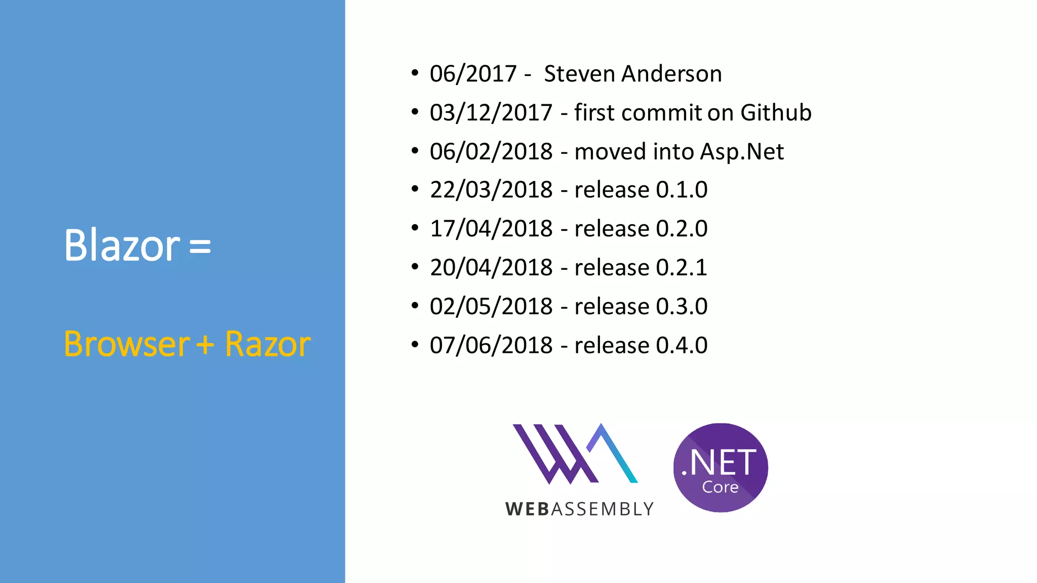 Blazor =
Browser+ Razor
• 06/2017 - Steven Anderson
• 03/12/2017 - first commit on Github
• 06/02/2018 - moved into Asp.Net
• 22/03/2018 - release 0.1.0
• 17/04/2018 - release 0.2.0
• 20/04/2018 - release 0.2.1
• 02/05/2018 - release 0.3.0
• 07/06/2018 - release 0.4.0
 