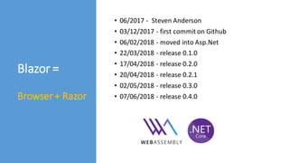 Blazor =
Browser+ Razor
• 06/2017 - Steven Anderson
• 03/12/2017 - first commit on Github
• 06/02/2018 - moved into Asp.Net
• 22/03/2018 - release 0.1.0
• 17/04/2018 - release 0.2.0
• 20/04/2018 - release 0.2.1
• 02/05/2018 - release 0.3.0
• 07/06/2018 - release 0.4.0
 