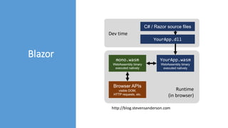 Blazor
http://blog.stevensanderson.com
 
