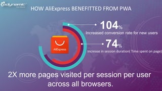 HOW AliExpress BENEFITTED FROM PWA
104%
74%
Increased conversion rate for new users
Increase in session duration( Time spent on page)
2X more pages visited per session per user
across all browsers.
 