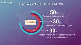 HOW 5miles BENEFITTED FROM PWA
50%
30%
Decrease in bounce rate
• Increase in time spent on site
Better conversion for users who arrived
via Add to Home screen
30%
 