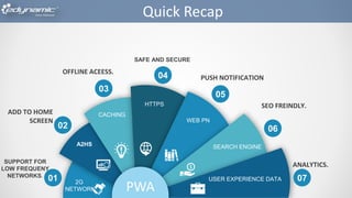 PWA
USER EXPERIENCE DATA
2G
NETWORK
A2HS
CACHING
HTTPS
WEB PN
SEARCH ENGINE
01
02
03
04
05
06
07
ANALYTICS.
SEO FREINDLY.
PUSH NOTIFICATION
SAFE AND SECURE
OFFLINE ACEESS.
ADD TO HOME
SCREEN
SUPPORT FOR
LOW FREQUENY
NETWORKS.
Quick Recap
 