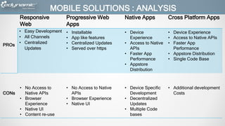 MOBILE SOLUTIONS : ANALYSIS
PROs
Responsive
Web
Progressive Web
Apps
Native Apps Cross Platform Apps
• Easy Development
• All Channels
• Centralized
Updates
• Installable
• App like features
• Centralized Updates
• Served over https
• Device
Experience
• Access to Native
APIs
• Faster App
Performance
• Appstore
Distribution
• Device Experience
• Access to Native APIs
• Faster App
Performance
• Appstore Distribution
• Single Code Base
CONs
• No Access to
Native APIs
• Browser
Experience
• Native UI
• Content re-use
• No Access to Native
APIs
• Browser Experience
• Native UI
• Device Specific
Development
• Decentralized
Updates
• Multiple Code
bases
• Additional development
Costs
 