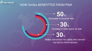 HOW 5miles BENEFITTED FROM PWA
50%
30%
Decrease in bounce rate
• Increase in time spent on site
Better conversion for users who arrived
via Add to Home screen
30%
 