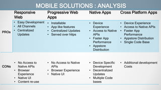 MOBILE SOLUTIONS : ANALYSIS
PROs
Responsive
Web
Progressive Web
Apps
Native Apps Cross Platform Apps
• Easy Development
• All Channels
• Centralized
Updates
• Installable
• App like features
• Centralized Updates
• Served over https
• Device
Experience
• Access to Native
APIs
• Faster App
Performance
• Appstore
Distribution
• Device Experience
• Access to Native APIs
• Faster App
Performance
• Appstore Distribution
• Single Code Base
CONs
• No Access to
Native APIs
• Browser
Experience
• Native UI
• Content re-use
• No Access to Native
APIs
• Browser Experience
• Native UI
• Device Specific
Development
• Decentralized
Updates
• Multiple Code
bases
• Additional development
Costs
 