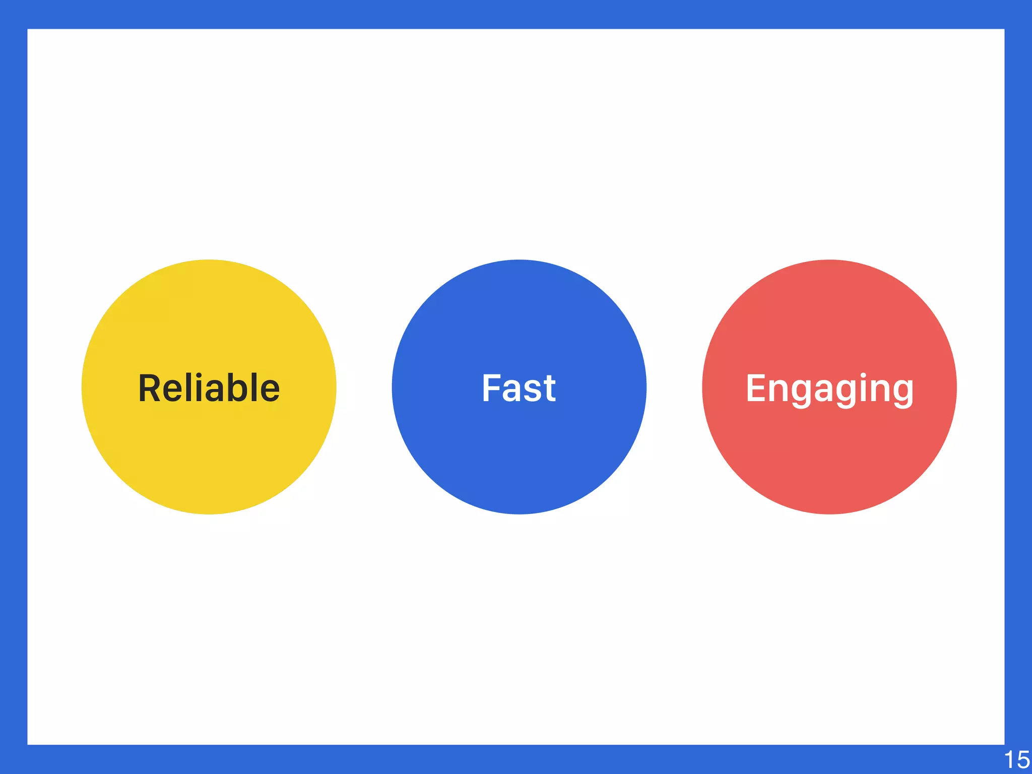 15
Reliable Fast EngagingReliable
 