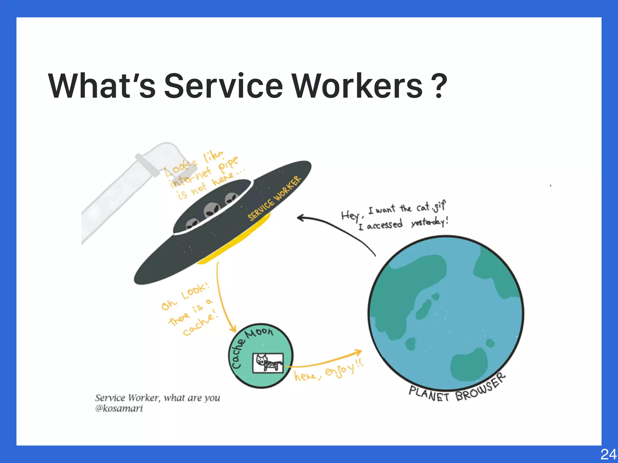 24
What’s Service Workers ?
 