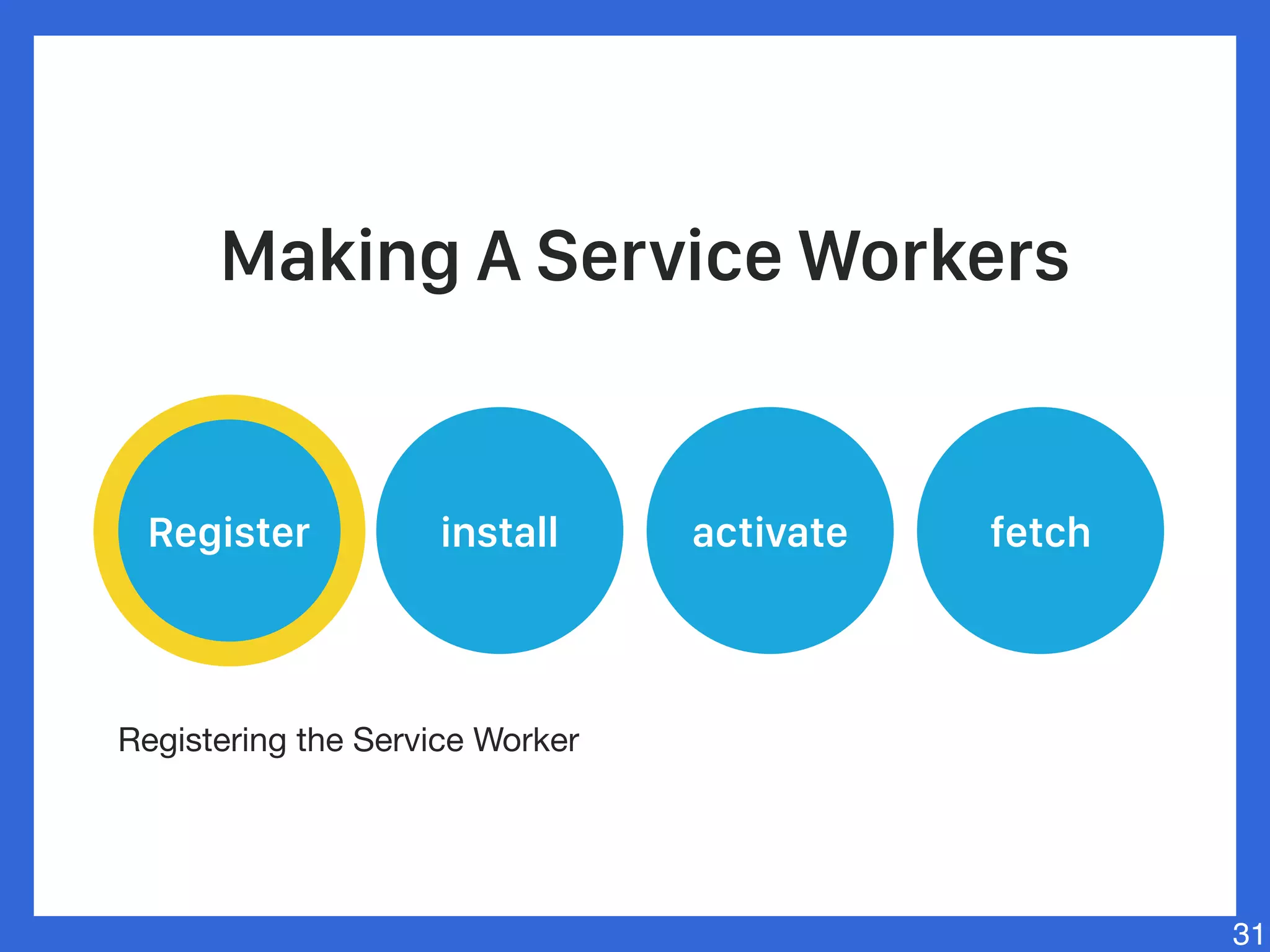 31
Register install activate fetch
Making A Service Workers
Register
Registering the Service Worker
 