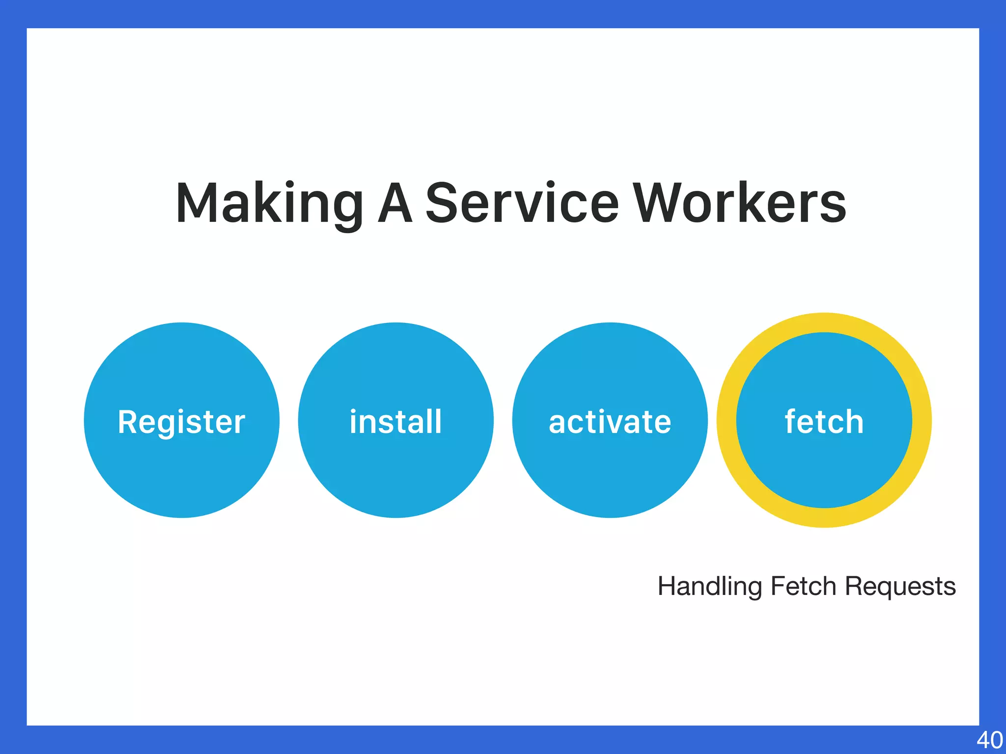 40
Register install activate fetch
Handling Fetch Requests
Making A Service Workers
 
